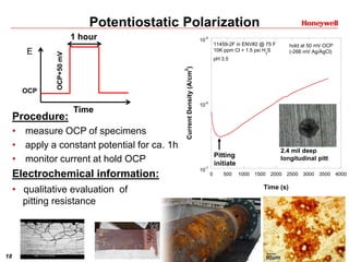 18 Honeywell Confidential
Procedure:
• measure OCP of specimens
• apply a constant potential for ca. 1h
• monitor current at hold OCP
Electrochemical information:
• qualitative evaluation of
pitting resistance
OCP
Time
OCP+50mV
1 hour
E
10
-7
10
-6
10
-5
0 500 1000 1500 2000 2500 3000 3500 4000
CurrentDensity(A/cm
2
) Time (s)
11459-2F in ENV#2 @ 75 F
10K ppm Cl + 1.5 psi H
2
S
pH 3.5
hold at 50 mV OCP
(-266 mV Ag/AgCl)
Pitting
initiate
2.4 mil deep
longitudinal pitt
Potentiostatic Polarization
 