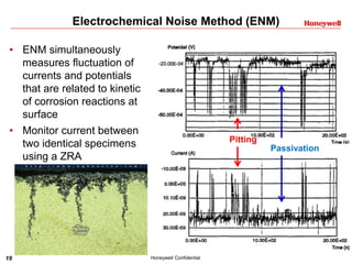 19 Honeywell Confidential
Electrochemical Noise Method (ENM)
• ENM simultaneously
measures fluctuation of
currents and potentials
that are related to kinetic
of corrosion reactions at
surface
• Monitor current between
two identical specimens
using a ZRA
Pitting
Passivation
 
