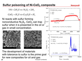 24 Honeywell Confidential
0 100000 200000 300000 400000
3x10-4
4x10-4
5x10-4
6x10-4
7x10-4
8x10-4
dry (0.9N2+0.1H2)=>dry (0.9N2+0.1H2+30ppmH2S)
I = 10mA
T = 950o
C
72%NiO-CeO2 cermet
Voltage-U(V)
Time - t (seconds)
=2 103
S/cm
=2.5 103
S/cm
0.9N2+0.1H2
The development of materials
with tolerance to sulfur is the prime goal
for new composites for oil and gas
Ni reacts with sulfur forming
nonconductive Ni3S2. CeO2 can trap
sulfur when it is presented in the oil or
gas in small concentration.
0 50000 100000 150000
0
1
2
3
4
5
6
Time - t (seconds)
 = 2.9 10
3
S/cmR = 0.04
dry 0.1H2
=> wet (0.1H2
+0.1%H2
S)
I = 100mA
T = 950
o
C
72%NiO-CeO2
cermet
Voltage-U(V)
Sulfur poisoning of Ni-CeO2 composite
2232 223 HSNiSHNi 
22222 HSOCeSHCeO 
 