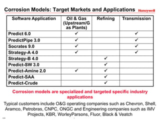 32 Honeywell Confidential
Corrosion Models: Target Markets and Applications
Software Application Oil & Gas
(Upstream/G
as Plants)
Refining Transmission
Predict 6.0  
PredictPipe 3.0  
Socrates 9.0  
Strategy-A 4.0  
Strategy-B 4.0 
Predict-SW 3.0 
Predict-Amine 2.0  
Predict-SAA 
Predict-Crude 
Corrosion models are specialized and targeted specific industry
applications
Typical customers include O&G operating companies such as Chevron, Shell,
Aramco, Petrobras, CNPC, ONGC and Engineering companies such as IMV
Projects, KBR, WorleyParsons, Fluor, Black & Veatch
 