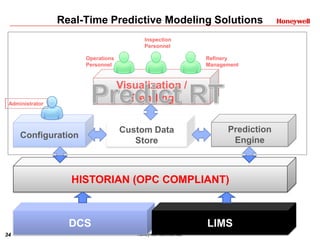 34 Honeywell Confidential
Real-Time Predictive Modeling Solutions
DCS LIMS
HISTORIAN (OPC COMPLIANT)
Configuration
Prediction
Engine
Visualization /
Trending
Custom Data
Store
Administrator
Operations
Personnel
Inspection
Personnel
Refinery
Management
 