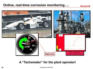 36 Honeywell Confidential
Online, real-time corrosion monitoring….
0
100
* mpy - mils per year
mmpy - millimeters per year
Red Line
A “Tachometer” for the plant operator!
 