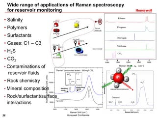 38 Honeywell Confidential
Wide range of applications of Raman spectroscopy
for reservoir monitoring
• Salinity
• Polymers
• Surfactants
• Gases: C1 – C3
• H2S
• CO2
• Contaminations of
reservoir fluids
• Rock chemistry
• Mineral composition
• Rock/surfactant/surface
interactions
1000 1200 1400 1600 1800
5000
10000
15000
20000
CO2
bending
CO2
stretching
H2
Obending
"Perrier" carbonated water - 390mg/l CO2
Tap water
ScatteringIntensity(arb.units)
Raman Shift (cm
-1
)
CO2
mode
stretching
bending mode
 