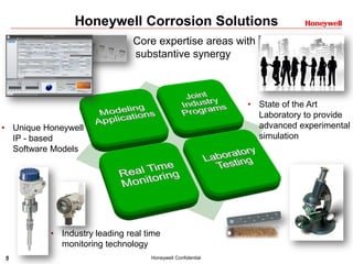 5 Honeywell Confidential
Honeywell Corrosion Solutions
• Unique Honeywell
IP - based
Software Models
• State of the Art
Laboratory to provide
advanced experimental
simulation
• Industry leading real time
monitoring technology
Core expertise areas with
substantive synergy
 