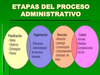 administración de empresas