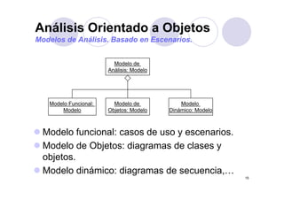 Análisis Orientado a ObjetosAnálisis Orientado a Objetos
Modelos de Análisis. Basado en Escenarios.
Modelo de
Análisis: Modelo
Modelo Funcional:
Modelo
Modelo de
Objetos: Modelo
Modelo
Dinámico: Modelo
Modelo funcional: casos de uso y escenarios.
Modelo de Objetos: diagramas de clases yModelo de Objetos: diagramas de clases y
objetos.
M d l di á i di d i
15
Modelo dinámico: diagramas de secuencia,…
 