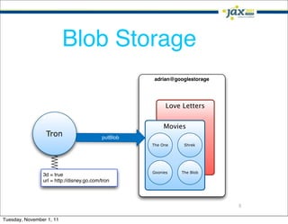 Blob Storage
                                                     adrian@googlestorage




                                                           Love Letters


                                                          Movies
                 Tron                      putBlob
                                                     The One    Shrek




                                                     Goonies   The Blob
                3d = true
                url = http://disney.go.com/tron




                                                                            5

Tuesday, November 1, 11
 
