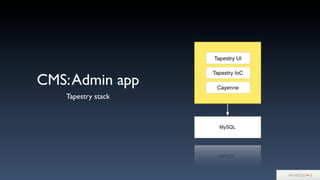 CMS:Admin app
Tapestry stack
 