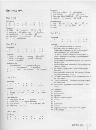 Unit test keys
Structu re
I I Mark 12 Thes aurus' 13
15 doctor, a 16 edito r, who
IS chessboard. 19 ret ired, he
21 (the word 22 'the saurus'
24 ,' 25 an d without
Struct ure
I I had been working 12 was sleep ing
13 was revi sing 14 started 15 rang
16 had been living I had lived 17 was cooking
18 started 19 became 20 tr ied
23 a 24 ~ 25 be
28 the (light) 29 ,l
5 A
10 D
, D
9 C
3 C
8 B
Unit 5 Test
Error correction
21 has 22 on
26 did 27 ,I
30 been
Vocabulary
I B 2 A
6 C 7 A
its 14 .J
17 London's
20 ..J
23 Roger's
C 5 A
o to A
,
9
3 D
8 C
Vocab ulary
1 C 2 A
6 B 7 A
Unit 1 Test
Error correction
21 what would you do? 22 posture 23 ..,J
24 if thev took 25 expans ive mood
26 have ~ninded 27 -,i 28 If you do n't want
29 rebellious 30 it's
Error correction
21 many essential 22 proved ineffective
23 ,,/ 24 equivalent of 25 stim ulant
26 ,,/ 27 Gym' 28 disorders 29 harmful
30 ,,/
Unit 3 Test
Vocabulary
1 B 2 A 3 B , C 5 C
6 D 7 C B A 9 D 10 A
Structure
11 out 12 to 13 too I ' a 15 it
16 though 17 had 18 than 19 Unless
20 until
Unit 2 Test
Error correction
21 and crime?'.
22 demonstrat ive
23 argument
24 advised I warned agains t
25 streets,'
26 ..J
27 co mmunity
28 hopeless
29 suggested going to I (that) th ey went I go to
30 surround ings
Structure
I I Teresa's father advised her to get some
quali fica tions before leaving sch ool.
12 Ian's mother explained that she (really) couldn't
afford to buy him any new trainers.
13 The teacher accused them I the tvvo students of
having copied each other as the two essays were
almost identical.
14 lane whispered that her boss was the man sitting at
the next tabl e.
15 My neigh bour asked if there was anythi ng she I he
could do to help.
16 Sue insisted th at she didn't want to have d inner
with Sam.
17 Iob n's girlfriend complained th at he never listened
when sh e was talking to him.
18 His doctor told him to take one tablet th ree times a
day after meals.
19 Charlie wond ered if I whether it would be rude to
ask her for a lift.
20 Mrs Williams replied that she ,vould love a cup of
co ffee.
5 B
10 A
14 couldn't
18 may
4 B
9 D
13 should
17 would
3 D
B B
Unit 4 Test
Structure
11 Could 12 needn't
15 Must 16 shouldn't
19 need 20 wouldn't
Vocabulary
1 C 2 C
6 C 7 A
Vocabulary
I B 2 0
6 C 7 D
3 A
8 B
, C
9 A
5 A
10 B
UNIT TEST KEYS n133
II
 