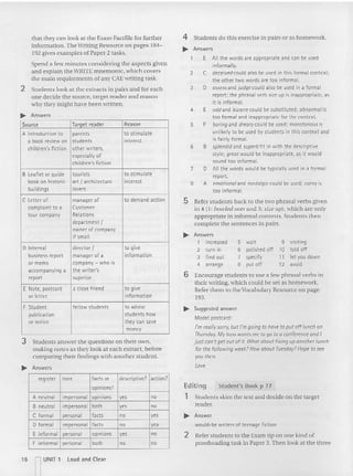 that they can look at the Exam Fact file for furt her
inform ation. The Writing Resource on pages 184-
192 gives examp les of Paper 2 tasks.
Spend a few minutes considering th e aspects given
and explain the WRITE mnemonic, which cove rs
the main requirements of any CAE writi ng task.
2 Students look at the extrac ts in pairs and for each
one decide the source, target reader and reason
why they m ight have been writt en .
~ Answers
Source Tarqet reader Reason
A Introduction to parent s to stimulate
a book review on stu dents interest
children's fiction other writers,
especially of
children's fiction
B L
eaflet or guide tourists to stimu late
book on historic art I architec ture interest
buildings lovers
C Letter of manager of to demand action
complaint to a Customer
tour company Relations
department I
owner of company
if small
D Interna l director I to give
business report manager of a information
or memo company - who is
accompanying a t he writer's
report superior
E Note, postcard a close friend to give
or lett er information
F Stude nt fellow stu dents to advise
publication students how
or notice they can save
money
3 Students a nswe r the questio ns on their ow n,
making notes as they look at each extract. before
com pa ring their findings with a nother s tude nt.
~ Answers
4 Students do this exercise in pairs or as homework.
~ Answers
E All the words are appropriate and can be used
informally.
2 C deceived could also be used in this formal context;
the other two words are too informal.
3 D cssess anc judge could also be used in a formal
report; the phrasal verb size up is inappropriate, as
it is informal.
4 E odd and bizarre could be substituted; abnormal is
too formal and inappropriate for the context.
5 f boring and dreary could be used; monotonous is
unlikely to be used by students in this context and
is fairly formal.
6 B splendid and superb fit in with the descriptive
style; great would be inappropriate, as it would
sound too informal.
7 D All the words would be typically used in a formal
report.
B A emotional and nostalgic could be used; corny is
too informal.
5 Refer students back to the two phrasal verbs given
in 4 (1: bowled overa nd 3: size up), which are only
ap propriate in in formal contexts. Students then
complete the sentences in pairs.
~ Answers
1 increased 5 wait 9 visiting
2 turn in 6 polished off 10 told off
3 find out 7 specify 11 let you down
4 arrange 8 put off 12 avoid
6 Encourage students to use a few pbrasal verbs in
their writing, which could be set as hom ework.
Refe r them to the Vocabulary Resource on page
193.
~ Suggested answer
Model postcard :
I'm realfy sorry; but I'm going to have to put off lunch on
Thursday.My boss wants me to go to a conferenc e and I
just can't get out of it. What about fixin g up another lunch
for the following week?Haw about Tuesday?Hope to see
you then.
Love
Students skim the text and decide on the ta rget
reader.
~ Answer
would-be writers of teenage fiction
2 Refer students to the Exam tip on one kind of
proofreading task in Paper 3. Then look at the th ree
register tone facts or descriptive? action?
opinions?
A neutra l impersonal opinions y" 00
B neutra l impersonal both y" 00
C forma l personal facts 0 0 y"
D forma l impersonal facts 00 ye>
E informal personal opinions y" 00
f informal personal both 00 00
Edit ing
1
Student's Book p 17
16 nUNIT 1 Loud a nd Clear
 