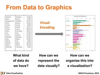 Advanced Visualizations | PPTX