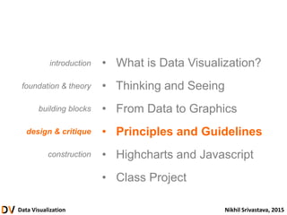 Data Visualization Nikhil Srivastava, 2015
• What is Data Visualization?
• Thinking and Seeing
• From Data to Graphics
• Principles and Guidelines
• Highcharts and Javascript
• Class Project
introduction
foundation & theory
building blocks
design & critique
construction
 