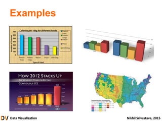 Advanced Visualizations | PPTX