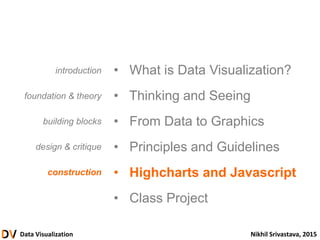 Advanced Visualizations | PPTX