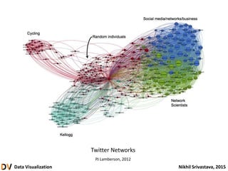 Data Visualization Nikhil Srivastava, 2015
Twitter Networks
PJ Lamberson, 2012
 
