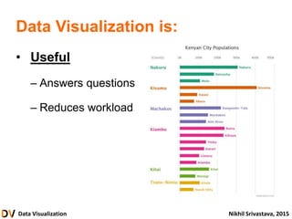 Data Visualization Nikhil Srivastava, 2015
Data Visualization is:
• Useful
– Answers questions
– Reduces workload
 