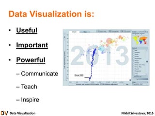 Advanced Visualizations | PPTX