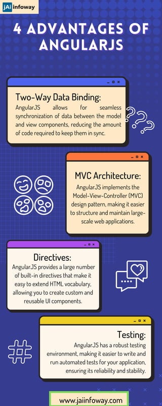 4 Advantages Of
4 Advantages Of
AngularJS
AngularJS
Two-Way Data Binding:
MVC Architecture:
AngularJS allows for seamless
synchronization of data between the model
and view components, reducing the amount
of code required to keep them in sync.
AngularJS implements the
Model-View-Controller (MVC)
design pattern, making it easier
to structure and maintain large-
scale web applications.
Directives:
AngularJS provides a large number
of built-in directives that make it
easy to extend HTML vocabulary,
allowing you to create custom and
reusable UI components.
Testing:
AngularJS has a robust testing
environment, making it easier to write and
run automated tests for your application,
ensuring its reliability and stability.
www.jaiinfoway.com
 