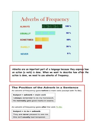 4  ADVERBS OF FREQUENCY.pdf