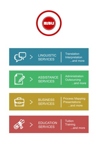 LINGUISTIC
SERVICES
ASSISTANCE
SERVICES
BUSINESS
SERVICES
EDUCATION
SERVICES
>
>
>
>
|
|
|
|
Translation
Interpretation
...and more
Administration
Outsourcing
...and more
Process Mapping
Presentations
...and more
Tuition
Training
...and more
 