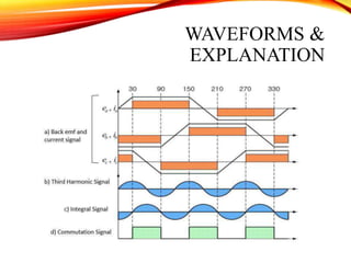 WAVEFORMS &
EXPLANATION
 