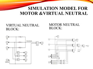 SIMULATION MODEL FOR
MOTOR &VIRTUAL NEUTRAL
VIRTUAL NEUTRAL
BLOCK:
MOTOR NEUTRAL
BLOCK:
 