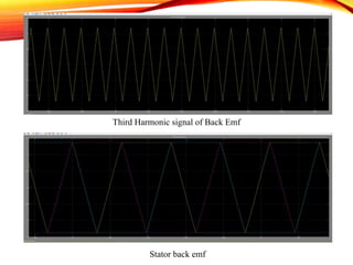 Third Harmonic signal of Back Emf
Stator back emf
 