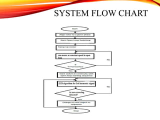 SYSTEM FLOW CHART
 