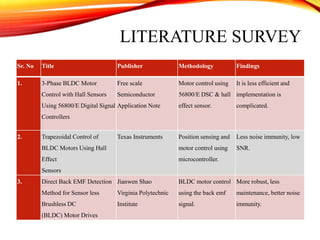 LITERATURE SURVEY
Sr. No Title Publisher Methodology Findings
1. 3-Phase BLDC Motor
Control with Hall Sensors
Using 56800/E Digital Signal
Controllers
Free scale
Semiconductor
Application Note
Motor control using
56800/E DSC & hall
effect sensor.
It is less efficient and
implementation is
complicated.
2. Trapezoidal Control of
BLDC Motors Using Hall
Effect
Sensors
Texas Instruments Position sensing and
motor control using
microcontroller.
Less noise immunity, low
SNR.
3. Direct Back EMF Detection
Method for Sensor less
Brushless DC
(BLDC) Motor Drives
Jianwen Shao
Virginia Polytechnic
Institute
BLDC motor control
using the back emf
signal.
More robust, less
maintenance, better noise
immunity.
 