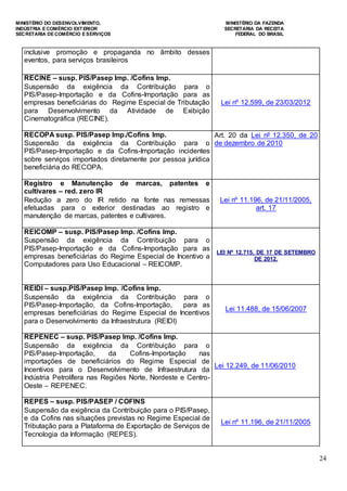 MINISTÉRIO DO DESENVOLVIMENTO, MINISTÉRIO DA FAZENDA
INDÚSTRIA E COMÉRCIO EXTERIOR SECRETARIA DA RECEITA
SECRETARIA DE COMÉRCIO E SERVIÇOS FEDERAL DO BRASIL
24
inclusive promoção e propaganda no âmbito desses
eventos, para serviços brasileiros
RECINE – susp. PIS/Pasep Imp. /Cofins Imp.
Suspensão da exigência da Contribuição para o
PIS/Pasep-Importação e da Cofins-Importação para as
empresas beneficiárias do Regime Especial de Tributação
para Desenvolvimento da Atividade de Exibição
Cinematográfica (RECINE).
Lei nº 12.599, de 23/03/2012
RECOPA susp. PIS/Pasep Imp./Cofins Imp.
Suspensão da exigência da Contribuição para o
PIS/Pasep-Importação e da Cofins-Importação incidentes
sobre serviços importados diretamente por pessoa jurídica
beneficiária do RECOPA.
Art. 20 da Lei nº 12.350, de 20
de dezembro de 2010
Registro e Manutenção de marcas, patentes e
cultivares – red. zero IR
Redução a zero do IR retido na fonte nas remessas
efetuadas para o exterior destinadas ao registro e
manutenção de marcas, patentes e cultivares.
Lei nº 11.196, de 21/11/2005,
art. 17
REICOMP – susp. PIS/Pasep Imp. /Cofins Imp.
Suspensão da exigência da Contribuição para o
PIS/Pasep-Importação e da Cofins-Importação para as
empresas beneficiárias do Regime Especial de Incentivo a
Computadores para Uso Educacional – REICOMP.
LEI Nº 12.715, DE 17 DE SETEMBRO
DE 2012.
REIDI – susp.PIS/Pasep Imp. /Cofins Imp.
Suspensão da exigência da Contribuição para o
PIS/Pasep-Importação, da Cofins-Importação, para as
empresas beneficiárias do Regime Especial de Incentivos
para o Desenvolvimento da Infraestrutura (REIDI)
Lei 11.488, de 15/06/2007
REPENEC – susp. PIS/Pasep Imp. /Cofins Imp.
Suspensão da exigência da Contribuição para o
PIS/Pasep-Importação, da Cofins-Importação nas
importações de beneficiários do Regime Especial de
Incentivos para o Desenvolvimento de Infraestrutura da
Indústria Petrolífera nas Regiões Norte, Nordeste e Centro-
Oeste – REPENEC.
Lei 12.249, de 11/06/2010
REPES – susp. PIS/PASEP / COFINS
Suspensão da exigência da Contribuição para o PIS/Pasep,
e da Cofins nas situações previstas no Regime Especial de
Tributação para a Plataforma de Exportação de Serviços de
Tecnologia da Informação (REPES).
Lei nº 11.196, de 21/11/2005
 