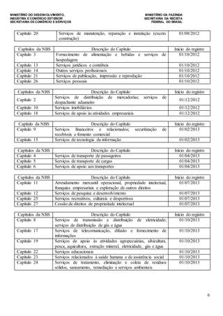 MINISTÉRIO DO DESENVOLVIMENTO, MINISTÉRIO DA FAZENDA
INDÚSTRIA E COMÉRCIO EXTERIOR SECRETARIA DA RECEITA
SECRETARIA DE COMÉRCIO E SERVIÇOS FEDERAL DO BRASIL
6
Capítulo 20 Serviços de manutenção, reparação e instalação (exceto
construção)
01/08/2012
Capítulos da NBS Descrição do Capítulo Início do registro
Capítulo 3 Fornecimento de alimentação e bebidas e serviços de
hospedagem
01/10/2012
Capítulo 13 Serviços jurídicos e contábeis 01/10/2012
Capítulo 14 Outros serviços profissionais 01/10/2012
Capítulo 21 Serviços de publicação, impressão e reprodução 01/10/2012
Capítulo 26 Serviços pessoais 01/10/2012
Capítulos da NBS Descrição do Capítulo Início do registro
Capítulo 2
Serviços de distribuição de mercadorias; serviços de
despachante aduaneiro
01/12/2012
Capítulo 10 Serviços imobiliários 01/12/2012
Capítulo 18 Serviços de apoio às atividades empresariais 01/12/2012
Capítulo da NBS Descrição do Capítulo Início do registro
Capítulo 9 Serviços financeiros e relacionados; securitização de
recebíveis e fomento comercial
01/02/2013
Capítulo 15 Serviços de tecnologia da informação 01/02/2013
Capítulos da NBS Descrição do Capítulo Início do registro
Capítulo 4 Serviços de transporte de passageiros 01/04/2013
Capítulo 5 Serviços de transporte de cargas 01/04/2013
Capítulo 6 Serviços de apoio aos transportes 01/04/2013
Capítulos da NBS Descrição do Capítulo Início do registro
Capítulo 11 Arrendamento mercantil operacional, propriedade intelectual,
franquias empresariais e exploração de outros direitos
01/07/2013
Capítulo 12 Serviços de pesquisa e desenvolvimento 01/07/2013
Capítulo 25 Serviços recreativos, culturais e desportivos 01/07/2013
Capítulo 27 Cessão de direitos de propriedade intelectual 01/07/2013
Capítulos da NBS Descrição do Capítulo Início do registro
Capítulo 8 Serviços de transmissão e distribuição de eletricidade;
serviços de distribuição de gás e água
01/10/2013
Capítulo 17 Serviços de telecomunicação, difusão e fornecimento de
informações
01/10/2013
Capítulo 19 Serviços de apoio às atividades agropecuárias, silvicultura,
pesca, aquicultura, extração mineral, eletricidade, gás e água
01/10/2013
Capítulo 22 Serviços educacionais 01/10/2013
Capítulo 23 Serviços relacionados à saúde humana e de assistência social 01/10/2013
Capítulo 24 Serviços de tratamento, eliminação e coleta de resíduos
sólidos, saneamento, remediação e serviços ambientais
01/10/2013
 