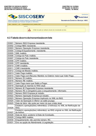 MINISTÉRIO DO DESENVOLVIMENTO, MINISTÉRIO DA FAZENDA
INDÚSTRIA E COMÉRCIO EXTERIOR SECRETARIA DA RECEITA
SECRETARIA DE COMÉRCIO E SERVIÇOS FEDERAL DO BRASIL
70
4.3 Tabela deerro da transmissãoem lote
E0001 Número RAS Empresa inexistente.
E0002 Código NBS inexistente.
E0003 Número Operação Empresa inexistente.
E0004 Código Enquadramento inexistente.
E0005 XML inválido.
E0006 Código do País inválido.
E0007 Código do País inexistente.
E0008 CPF inválido.
E0009 CPF inexistente.
E0010 CNPJ inválido.
E0011 CNPJ inexistente.
E0012 Código de Moeda inválido.
E0013 Valor Pago inválido.
E0014 Valor Pago com Recurso Mantido no Exterior maior que Valor Pago.
E0015 Número DI inválido.
E0016 Número RE inválido.
E0017 Valor Pago maior que Saldo a Pagar.
E0018 Operação já inserida no RAS atual.
E0019 Número ID Pagamento Empresa inexistente.
E0020 Número RC é obrigatório para o enquadramento informado.
E0021 Número RAS Empresa já incluído.
E0022 Número Operação Empresa já incluído.
E0023 Número Operação Empresa duplicado no XML do RAS.
E0024 Valor da Operação é inferior ao saldo já pago.
E0025 Data de Início não pode ser maior do que a data atual.
E0026
Existe(m) operação(ões) referente(s) a Aditivo(s) no XML de Retificação de
RAS.
E0027
Existe(m) operação(ões) referente(s) ao RAS original no XML de Retificação
de Aditivo.
E0028 Data de Início posterior à Data de Conclusão.
E0029 Código NBS inválido.
E0030 Enquadramento não permite número RC.
E0031 Erro na opção de Atendimento à Legislação.
 