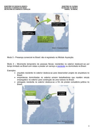 MINISTÉRIO DO DESENVOLVIMENTO, MINISTÉRIO DA FAZENDA
INDÚSTRIA E COMÉRCIO EXTERIOR SECRETARIA DA RECEITA
SECRETARIA DE COMÉRCIO E SERVIÇOS FEDERAL DO BRASIL
8
Modo 3 - Presença comercial no Brasil: não é registrado no Módulo Aquisição.
Modo 4 – Movimento temporário de pessoas físicas: residentes no exterior deslocam-se por
tempo limitado ao Brasil com vistas a prestar um serviço a residente ou domiciliado no Brasil.
Exemplos:
 arquiteto residente no exterior desloca-se para desenvolver projeto de arquitetura no
Brasil;
 empreiteiras domiciliadas no exterior enviam trabalhadores que mantêm vínculo
empregatício no exterior para construção de uma rodovia no Brasil;
 advogado residente no exterior desloca-se a fim de prestar consultoria jurídica no
Brasil.
 
