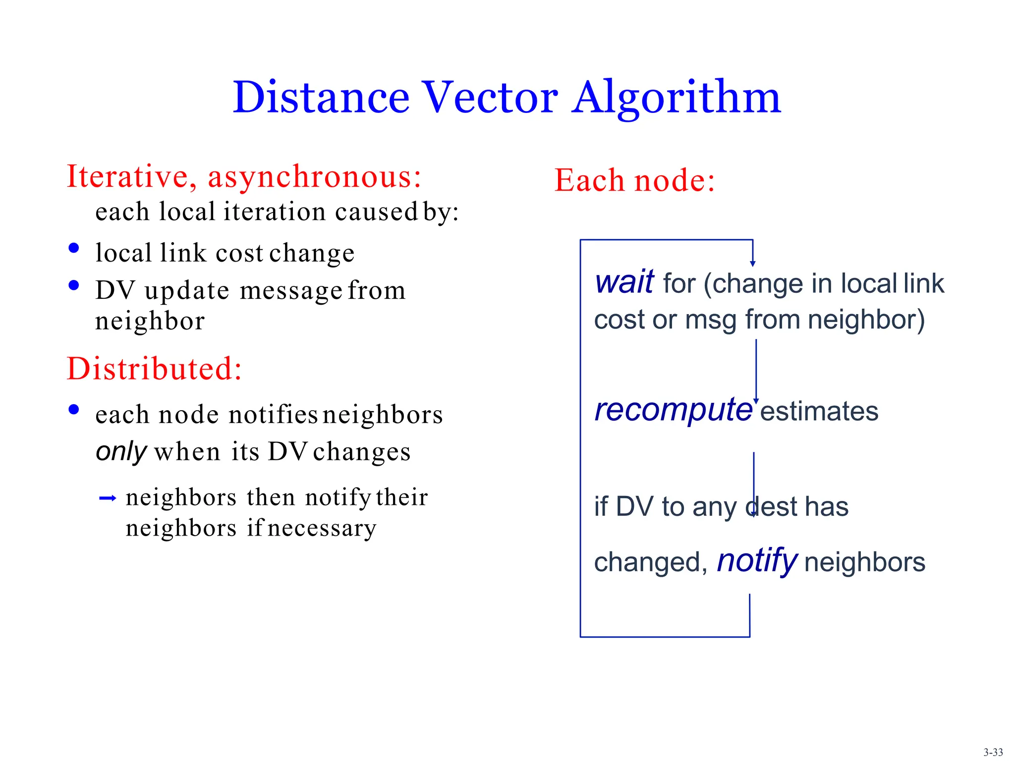 Distance Vector Algorithm
Iterative, asynchronous:
each local iteration caused by:
• local link cost change
• DV update message from
neighbor
Distributed:
• each node notifies neighbors
only when its DV changes
➡ neighbors then notify their
neighbors if necessary
Each node:
wait for (change in local link
cost or msg from neighbor)
recompute estimates
if DV to any dest has
changed, notify neighbors
3-33
 