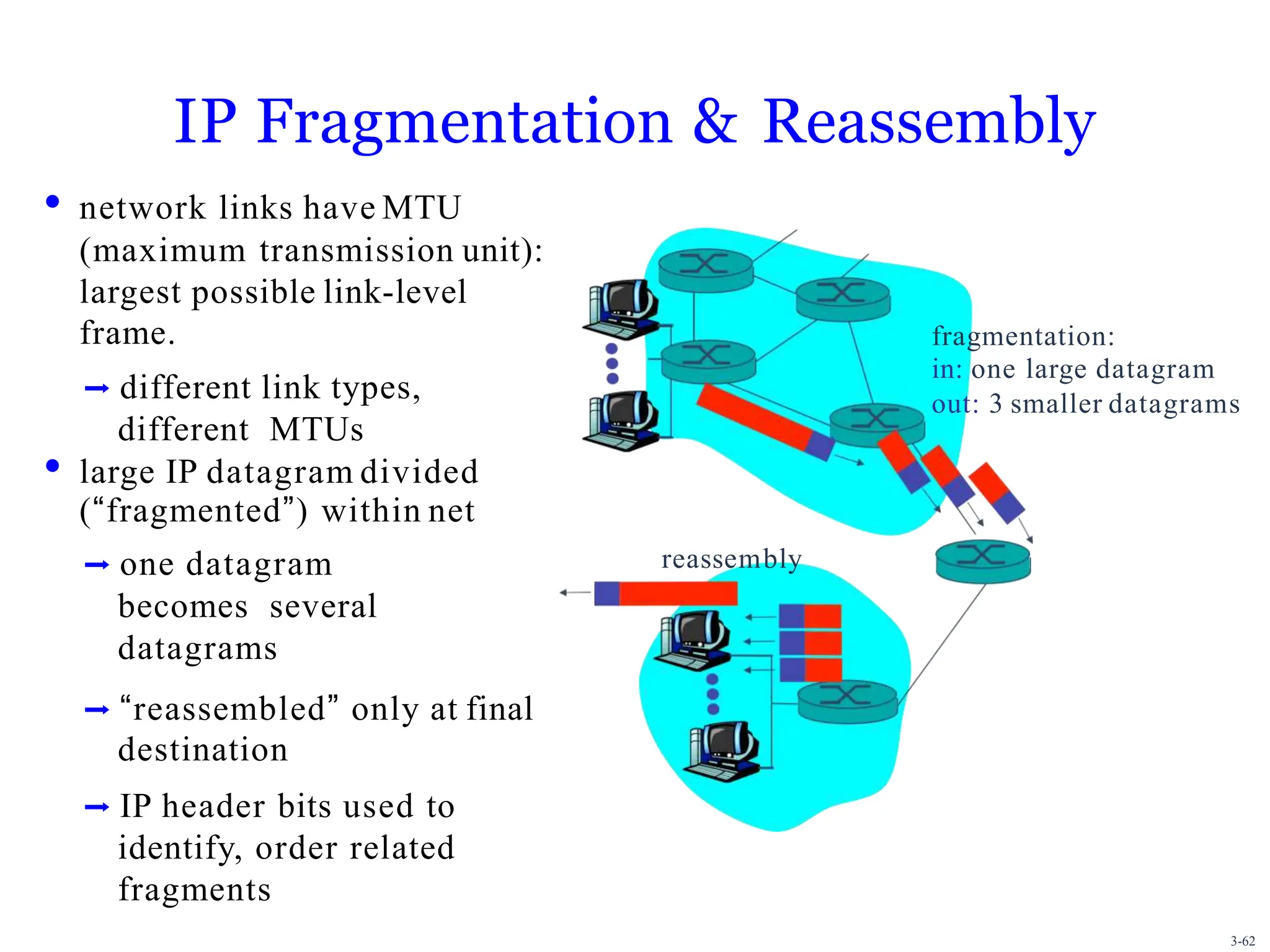 IP Fragmentation & Reassembly
• network links have MTU
(maximum transmission unit):
largest possible link-level
frame.
➡ different link types,
different MTUs
• large IP datagram divided
(“fragmented”) within net
➡ one datagram
becomes several
datagrams
➡ “reassembled” only at final
destination
➡ IP header bits used to
identify, order related
fragments
fragmentation:
in: one large datagram
out: 3 smaller datagrams
3-62
reassembly
 