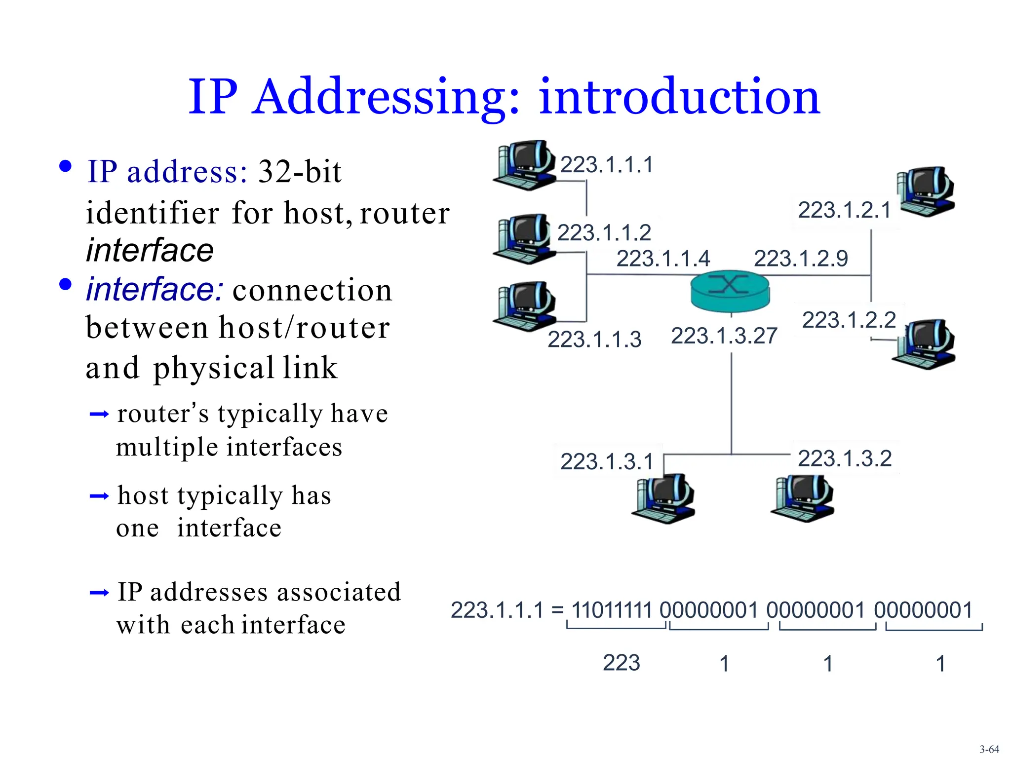 IP Addressing: introduction
• IP address: 32-bit
identifier for host, router
interface
• interface: connection
between host/router
and physical link
➡ routerʼs typically have
multiple interfaces
➡ host typically has
one interface
➡ IP addresses associated
with each interface
223.1.1.1
223.1.1.3
223.1.2.2
223.1.2.1
223.1.1.2
223.1.1.4 223.1.2.9
223.1.3.2
223.1.3.1
223.1.3.27
223.1.1.1 = 11011111 00000001 00000001 00000001
223
3-64
1 1 1
 