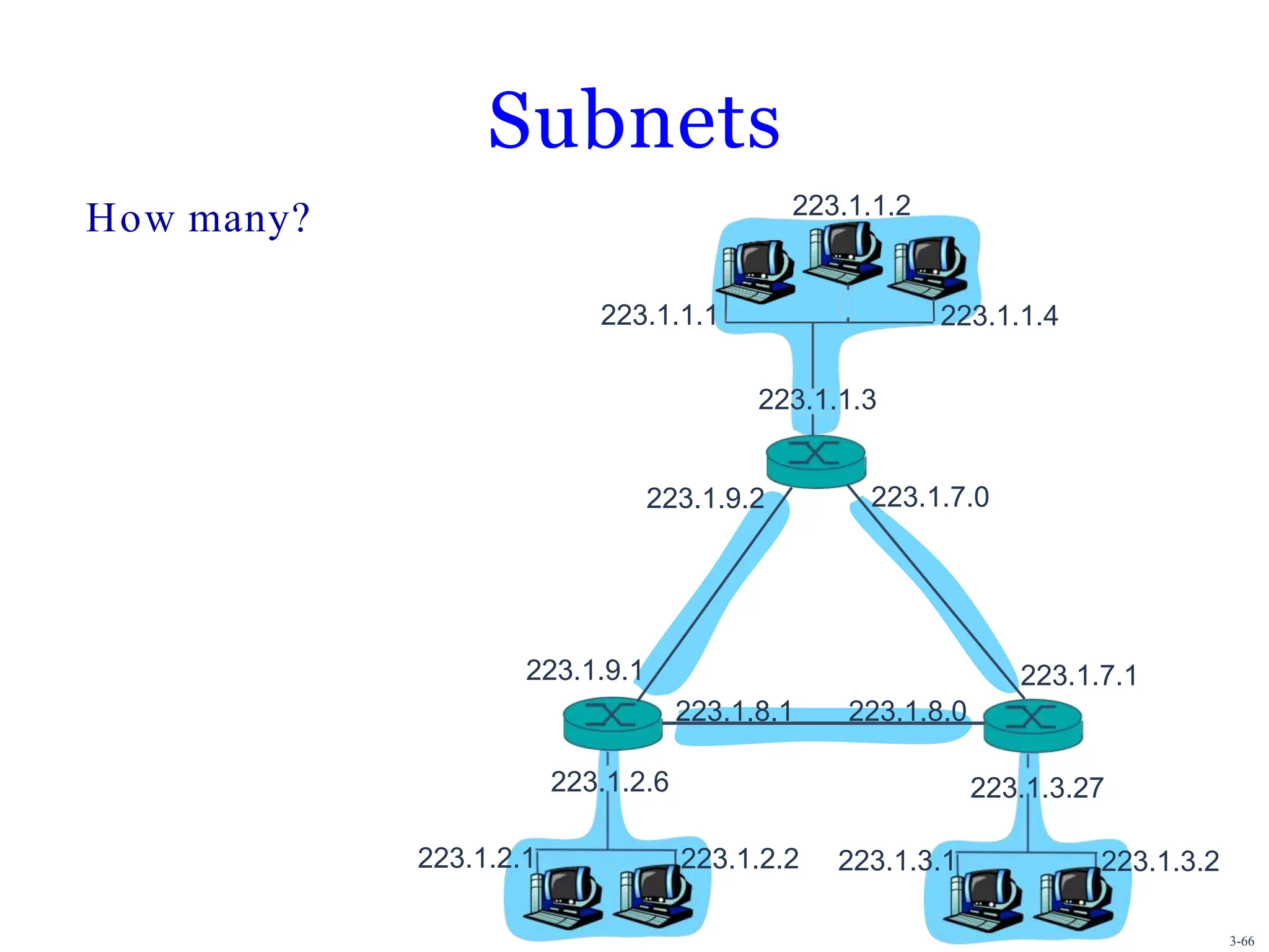 Subnets
How many?
223.1.1.1
223.1.1.3
223.1.1.4
223.1.2.2
223.1.2.1
223.1.2.6
223.1.3.2
223.1.3.1
223.1.3.27
223.1.1.2
223.1.7.0
3-66
223.1.7.1
223.1.9.1
223.1.8.1 223.1.8.0
223.1.9.2
 