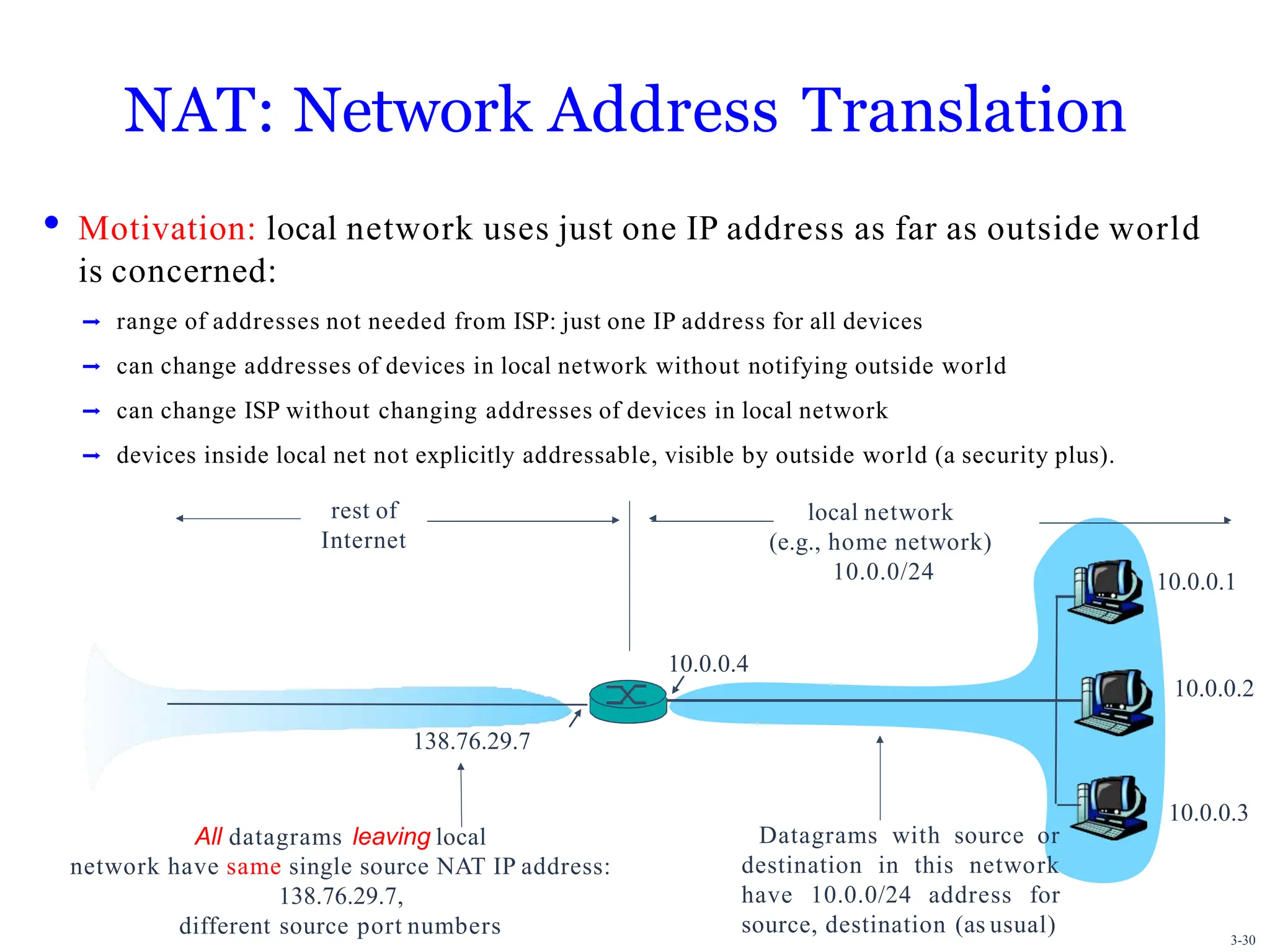 3-30
NAT: Network Address Translation
• Motivation: local network uses just one IP address as far as outside world
is concerned:
➡ range of addresses not needed from ISP: just one IP address for all devices
➡ can change addresses of devices in local network without notifying outside world
➡ can change ISP without changing addresses of devices in local network
➡ devices inside local net not explicitly addressable, visible by outside world (a security plus).
10.0.0.1
10.0.0.2
10.0.0.3
10.0.0.4
138.76.29.7
local network
(e.g., home network)
10.0.0/24
rest of
Internet
Datagrams with source or
destination in this network
have 10.0.0/24 address for
source, destination (as usual)
All datagrams leaving local
network have same single source NAT IP address:
138.76.29.7,
different source port numbers
 