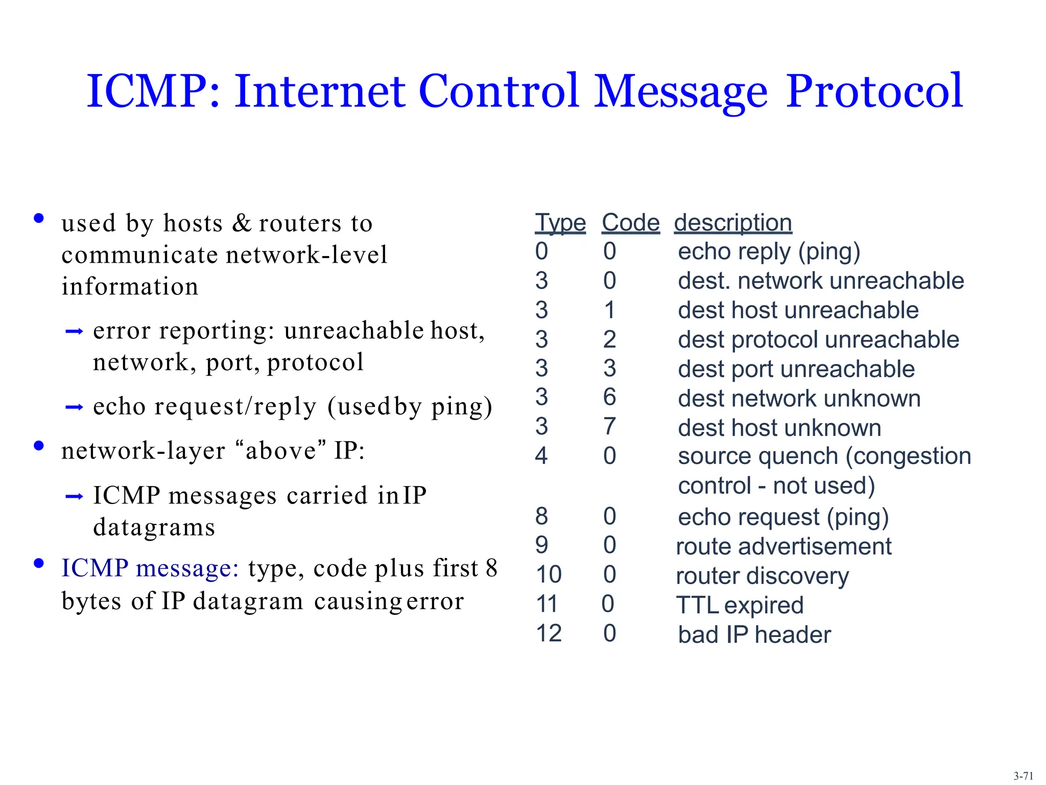 3-71
ICMP: Internet Control Message Protocol
• used by hosts & routers to
communicate network-level
information
➡ error reporting: unreachable host,
network, port, protocol
➡ echo request/reply (usedby ping)
• network-layer “above” IP:
➡ ICMP messages carried inIP
datagrams
• ICMP message: type, code plus first 8
bytes of IP datagram causing error
Type Code description
0
3
3
3
3
3
3
4
0
0
1
2
3
6
7
0
echo reply (ping)
dest. network unreachable
dest host unreachable
dest protocol unreachable
dest port unreachable
dest network unknown
dest host unknown
source quench (congestion
control - not used)
echo request (ping)
route advertisement
router discovery
TTL expired
bad IP header
8 0
9 0
10 0
11 0
12 0
 