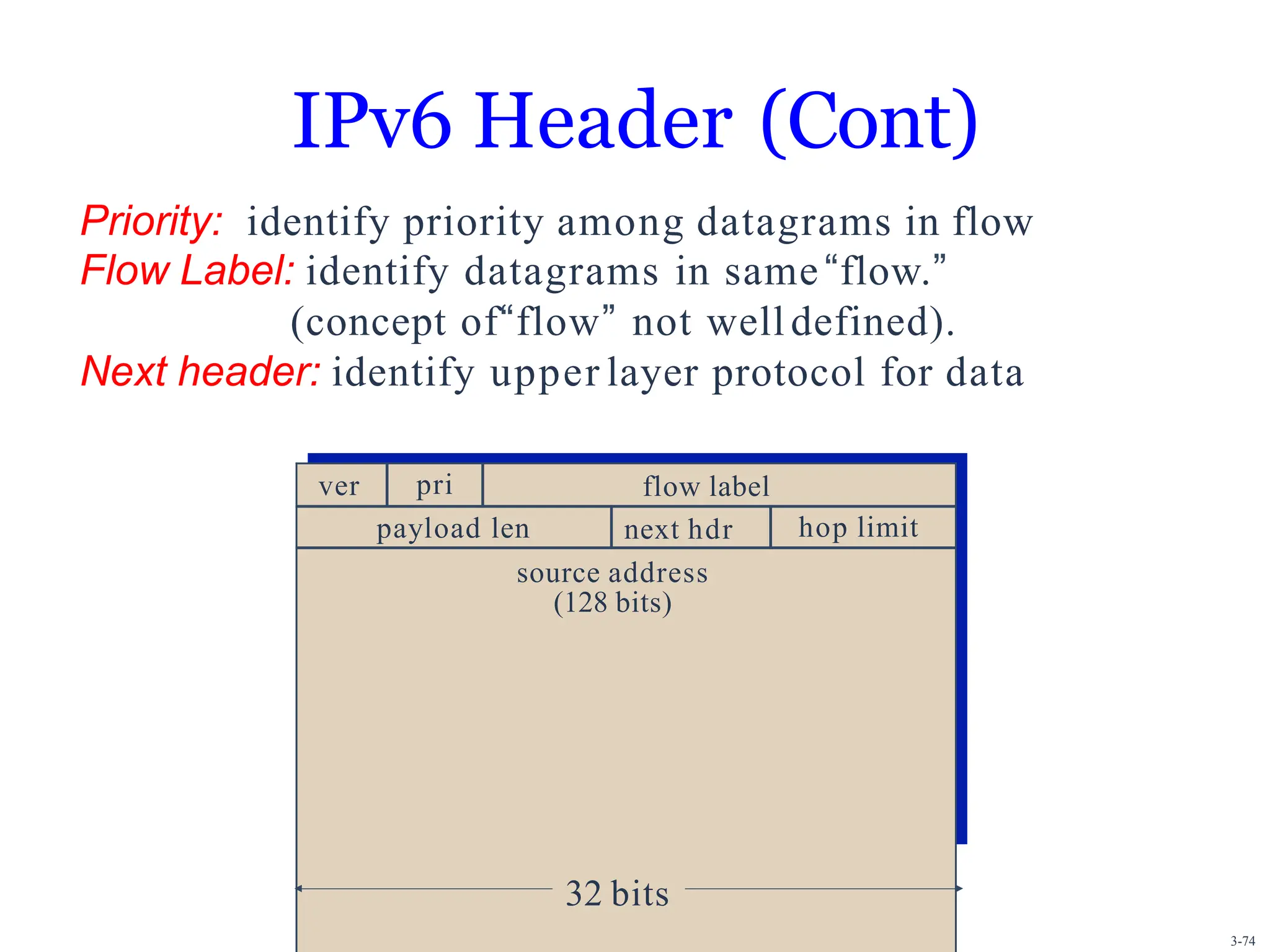 IPv6 Header (Cont)
Priority: identify priority among datagrams in flow
Flow Label: identify datagrams in same“flow.”
(concept of“flow” not welldefined).
Next header: identify upper layer protocol for data
ver pri flow label
payload len next hdr hop limit
source address
(128 bits)
32 bits
3-74
 