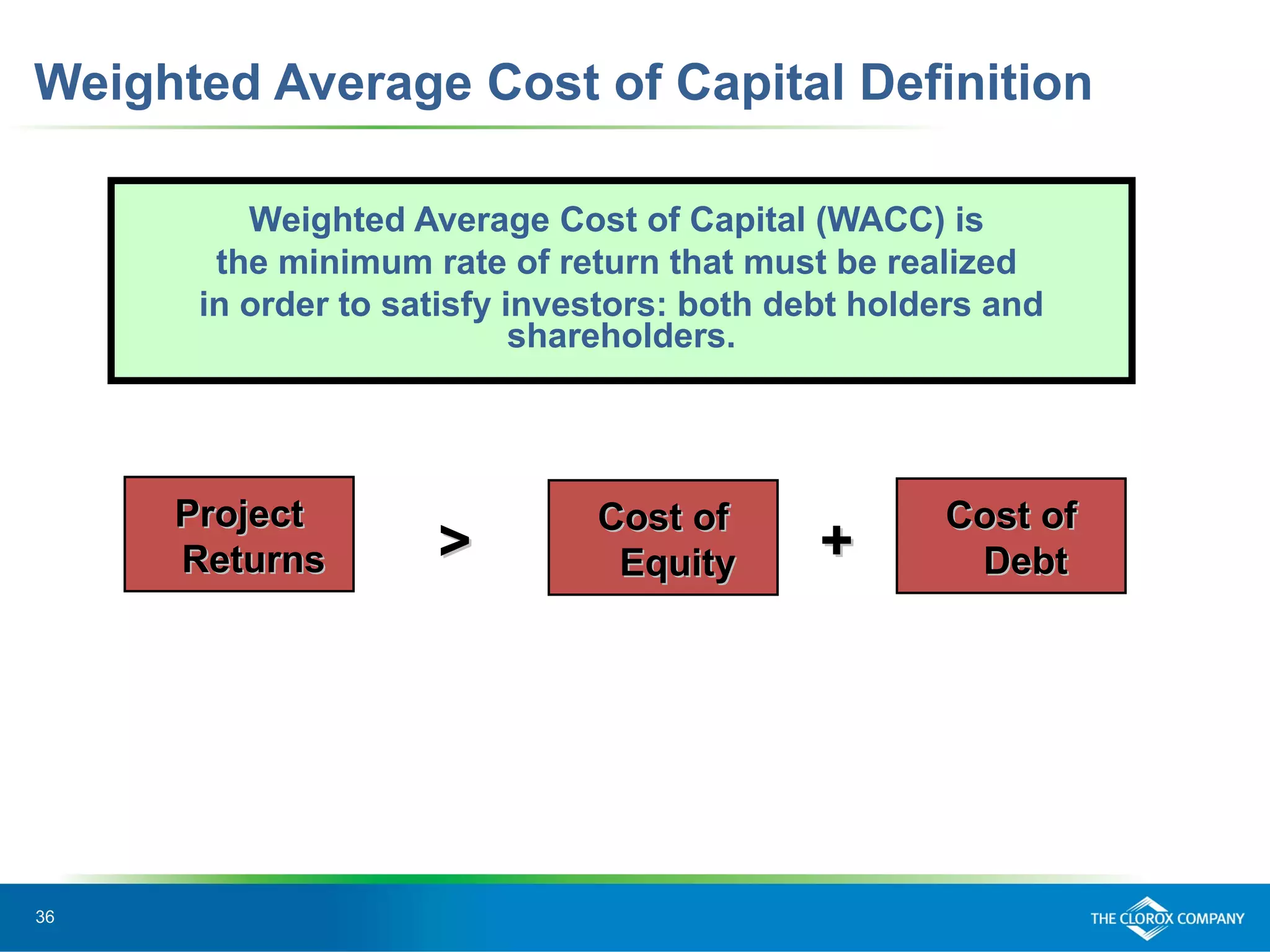 36
Weighted Average Cost of Capital Definition
Weighted Average Cost of Capital (WACC) is
the minimum rate of return that must be realized
in order to satisfy investors: both debt holders and
shareholders.
Cost ofCost of
EquityEquity
Cost ofCost of
DebtDebt++>>
ProjectProject
ReturnsReturns
 