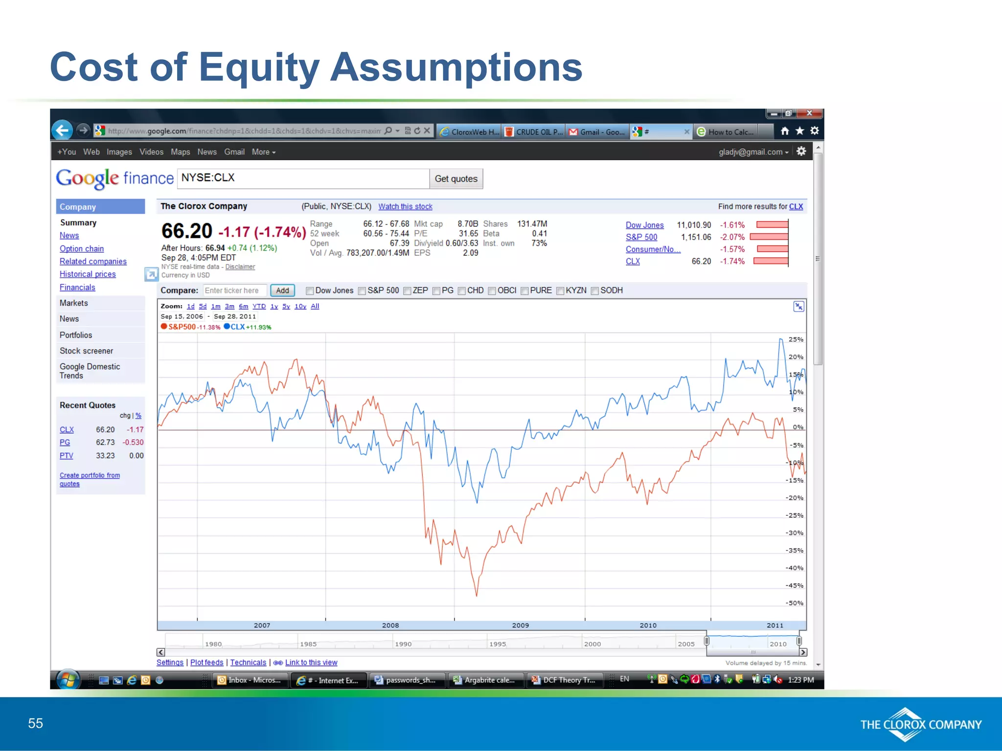 55
Cost of Equity Assumptions
 