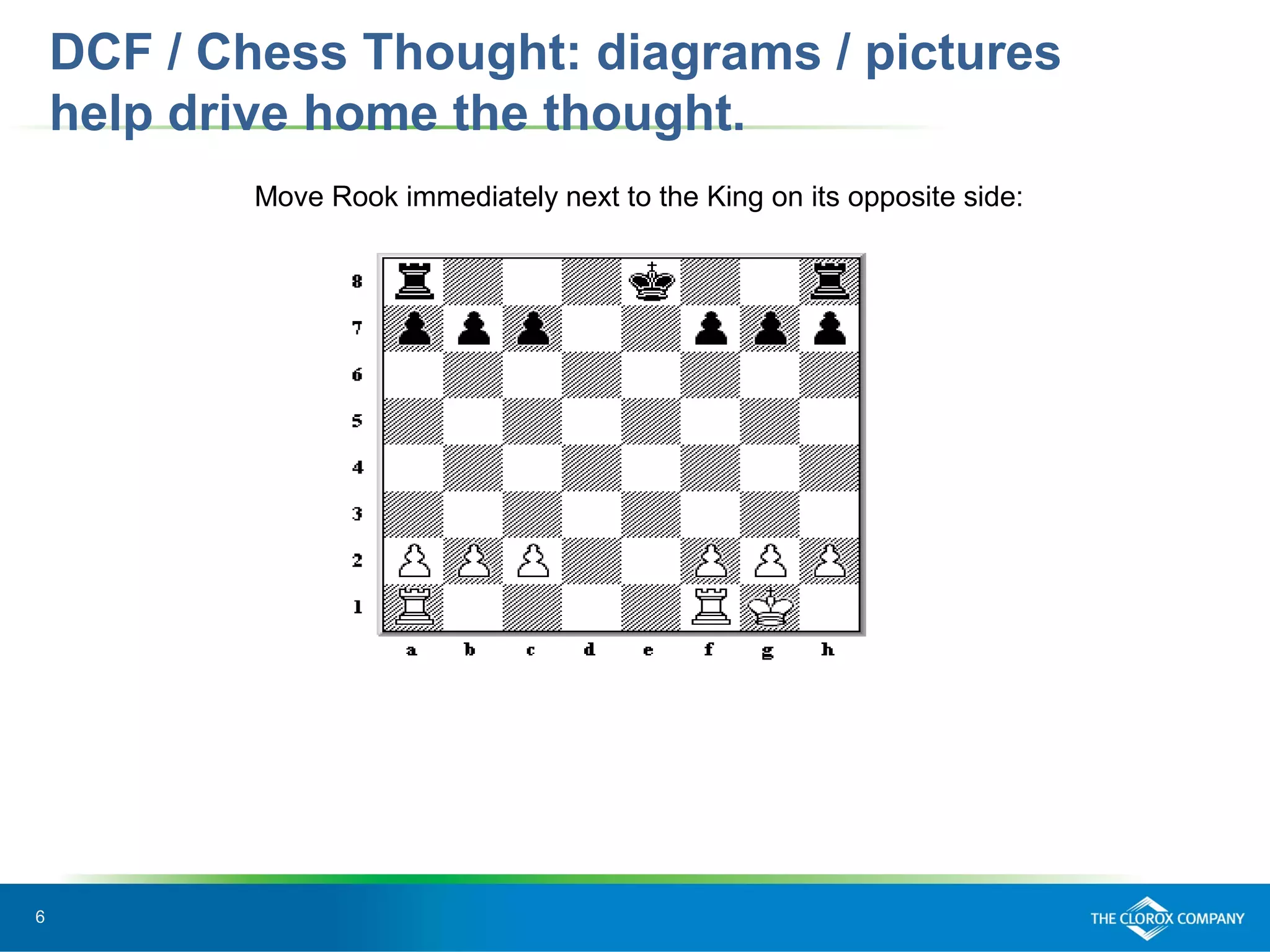 6
DCF / Chess Thought: diagrams / pictures
help drive home the thought.
Move Rook immediately next to the King on its opposite side:
 