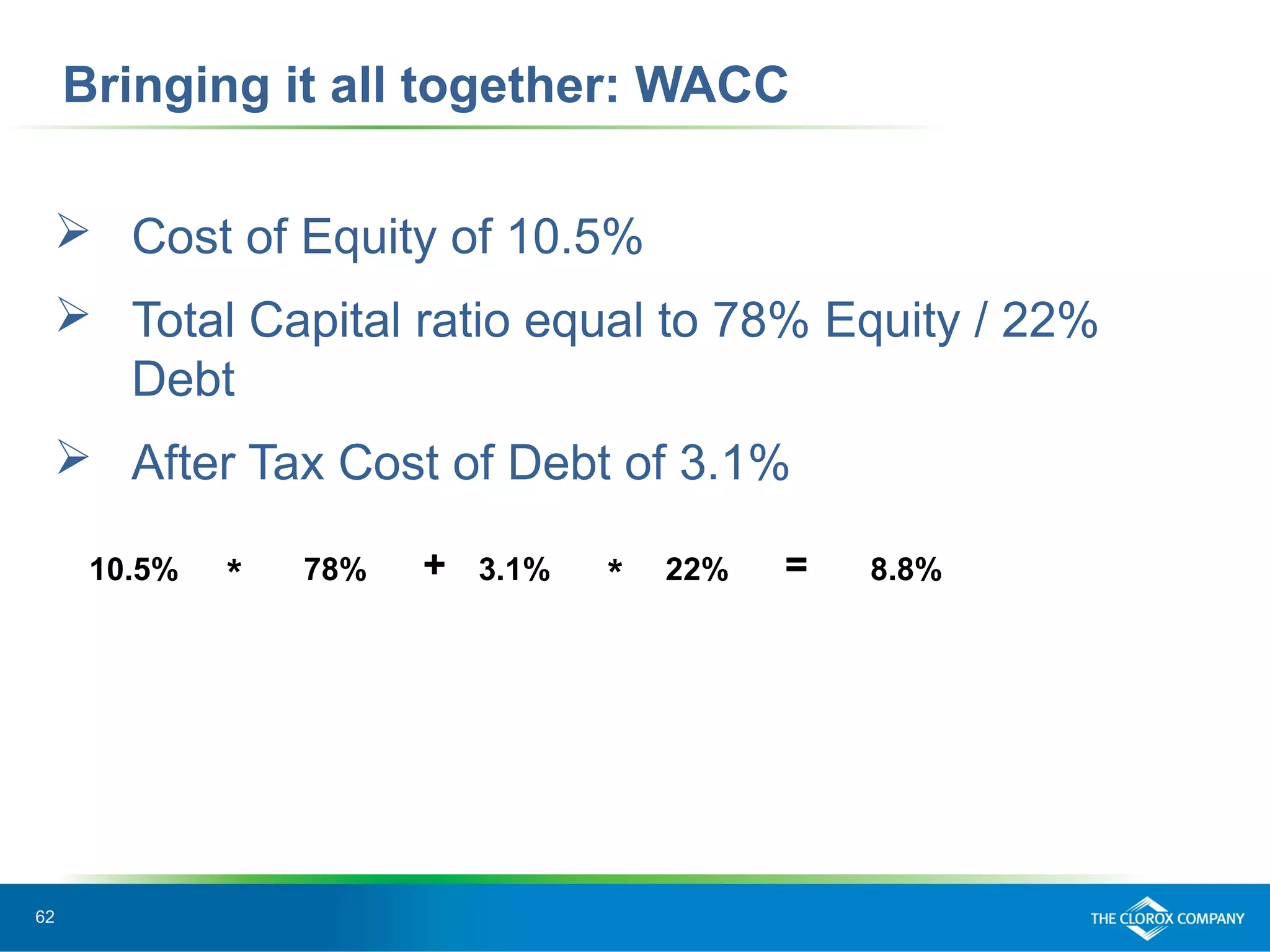 62
Bringing it all together: WACC
 Cost of Equity of 10.5%
 Total Capital ratio equal to 78% Equity / 22%
Debt
 After Tax Cost of Debt of 3.1%
8.8%=10.5% 3.1%+ 22%*78%*
 
