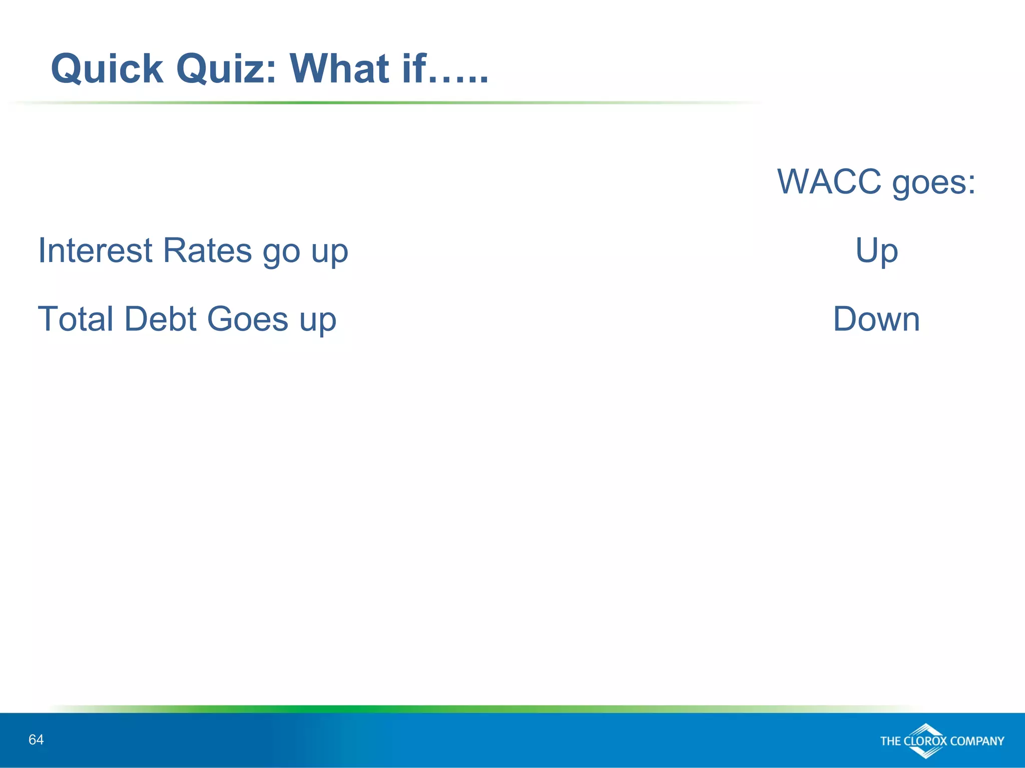 64
Quick Quiz: What if…..
WACC goes:
Interest Rates go up Up
Total Debt Goes up Down
 