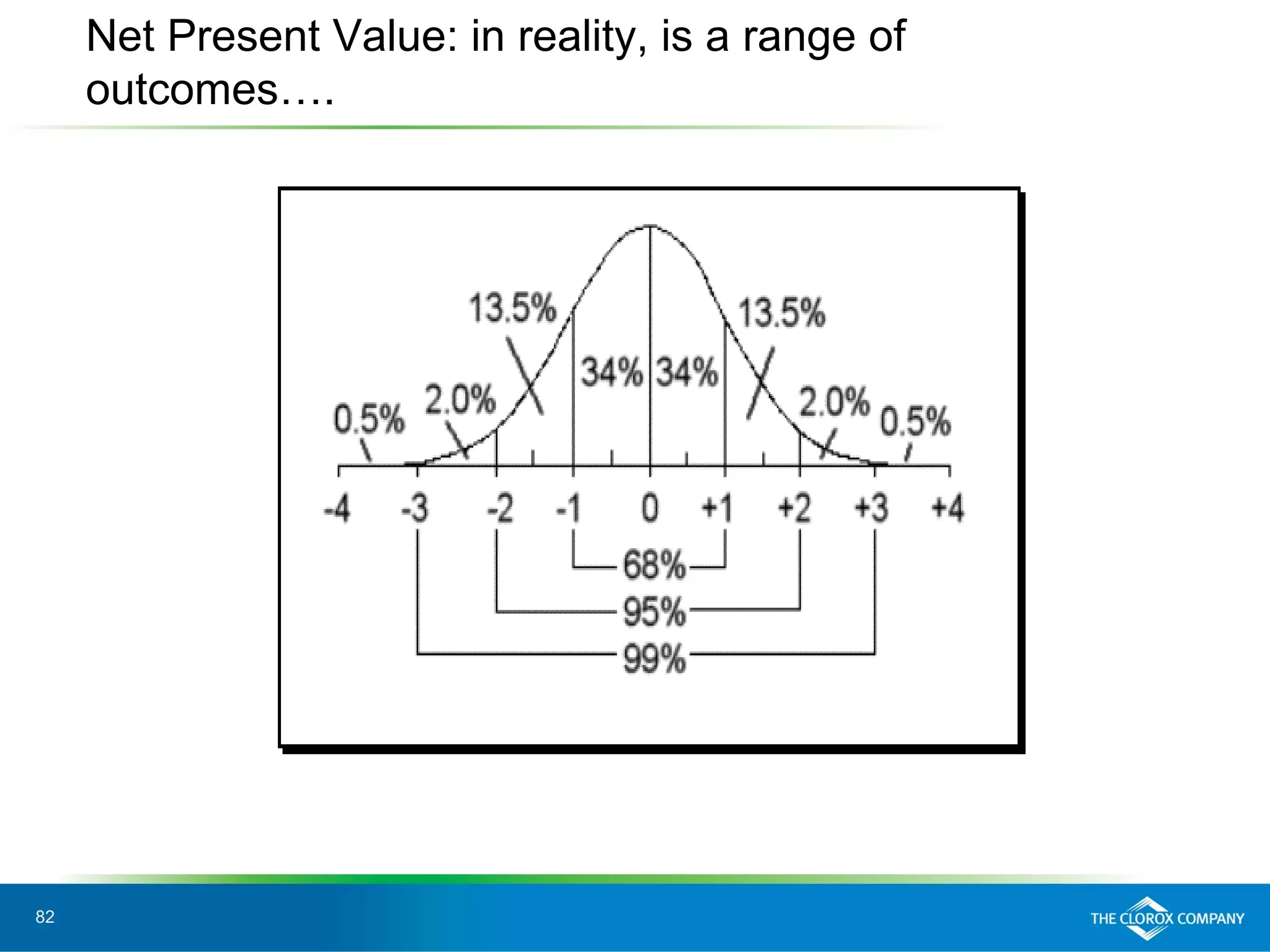 82
Net Present Value: in reality, is a range of
outcomes….
 