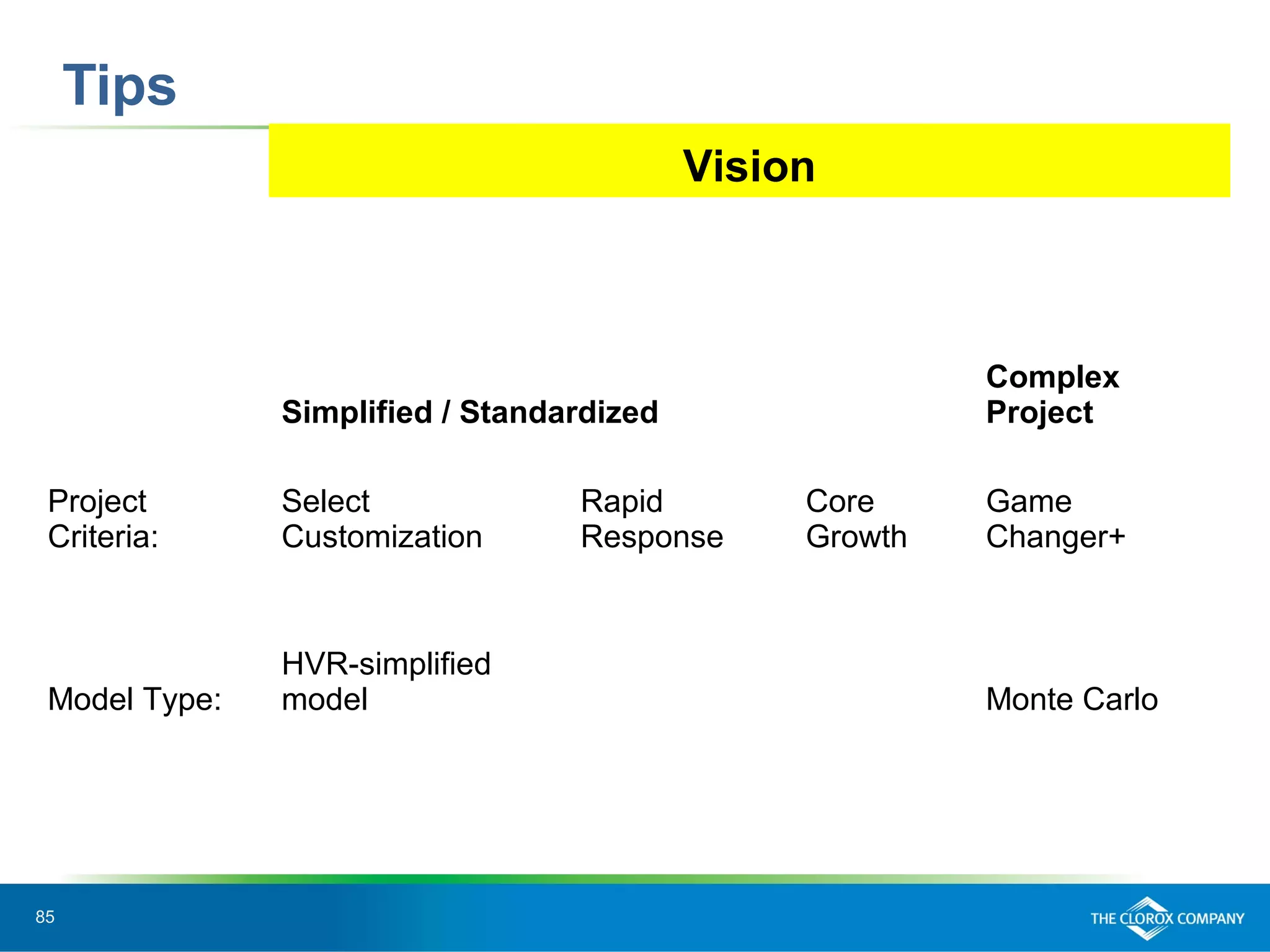 85
Tips
Vision
Simplified / Standardized
Complex
Project
Project
Criteria:
Select
Customization
Rapid
Response
Core
Growth
Game
Changer+
Model Type:
HVR-simplified
model Monte Carlo
 