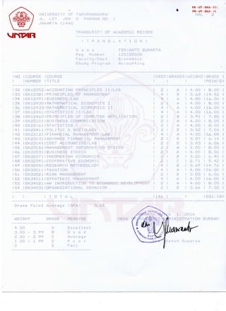 Ferianto Suharta - Transcript of Academic