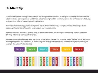 Traditional employee training has focused on mastering one skill at a time… building on each newly acquired skill one
at a time. In the learning science world, this is called “blocking” and it is common practice due to the ease of scheduling
and perceived value of mastering one thing at a time.
However, another strategy promises improved results. Enter “interleaving,” a largely unheard-of technique that is
capturing the attention of cognitive psychologists and neuroscientists.
Over the past four decades, a growing body of research has found that mixing or “interleaving” often outperforms
blocking in terms of learning effectiveness.
Whereas blocking involves practicing one skill at a time before the next (for example, “skill A” before “skill B” and so on,
forming the pattern “AAABBBCCC”), in interleaving one mixes practice on several related skills together (forming for
example the pattern “ABCABCABC”).
4. Mix It Up
TOPIC 1 TOPIC 2 TOPIC 3 TOPIC 4 TOPIC 5 TOPIC 6
TOPIC1
TOPIC3
TOPIC4
TOPIC6
TOPIC2
TOPIC5
TOPIC2
TOPIC4
TOPIC3
TOPIC5
TOPIC1
TOPIC6
TOPIC5
TOPIC6
TOPIC3
TOPIC1
TOPIC4
TOPIC2
 