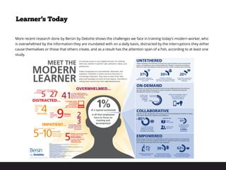 More recent research done by Bersin by Deloitte shows the challenges we face in training today’s modern worker, who
is overwhelmed by the information they are inundated with on a daily basis, distracted by the interruptions they either
cause themselves or those that others create, and as a result has the attention span of a fish, according to at least one
study.
Learner’s Today
 